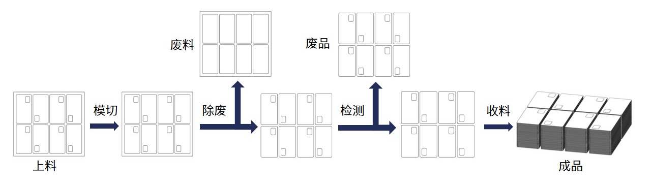 手啤机上下料工艺流程.jpg