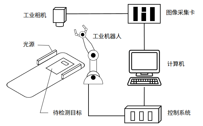 中晟华越机器视觉解决方案助力工厂实现智能化升级